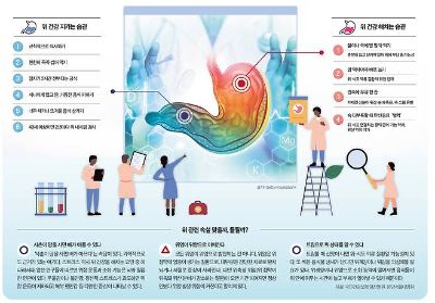 송년회 시즌, 위건강 지키려면…술잔 옆에 '이 안주' 두세요